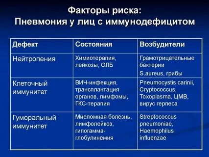 Иммунная пневмония