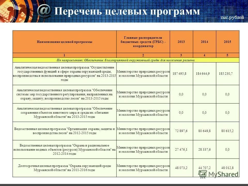 Целевые программы примеры. Проекты федеральных целевых программ. Результаты целевых программ. Федеральные и ведомственные целевые программы. Классификация целевых программ.