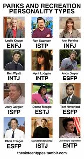 Isfp описание типа личности