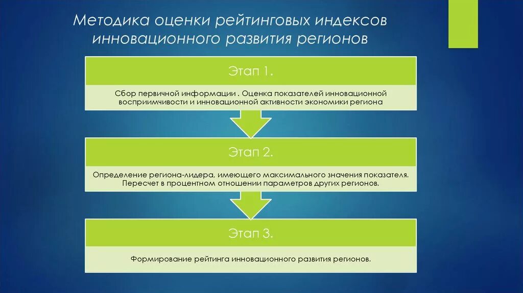 Методика оценки уровня развития