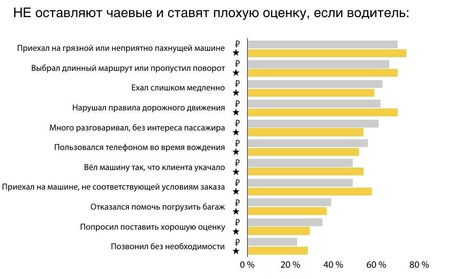 сколько процентов оставляют чаевые. сколько процентов оставляют чаевые. сколько оставлять чаевых. сколько принято оставлять чаевых. размер чаевых в россии.