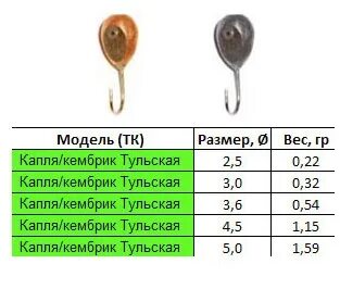 Размер мормышки