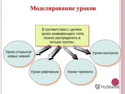 Значение моделирования