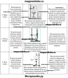 Химия очистка загрязненной поваренной соли вывод