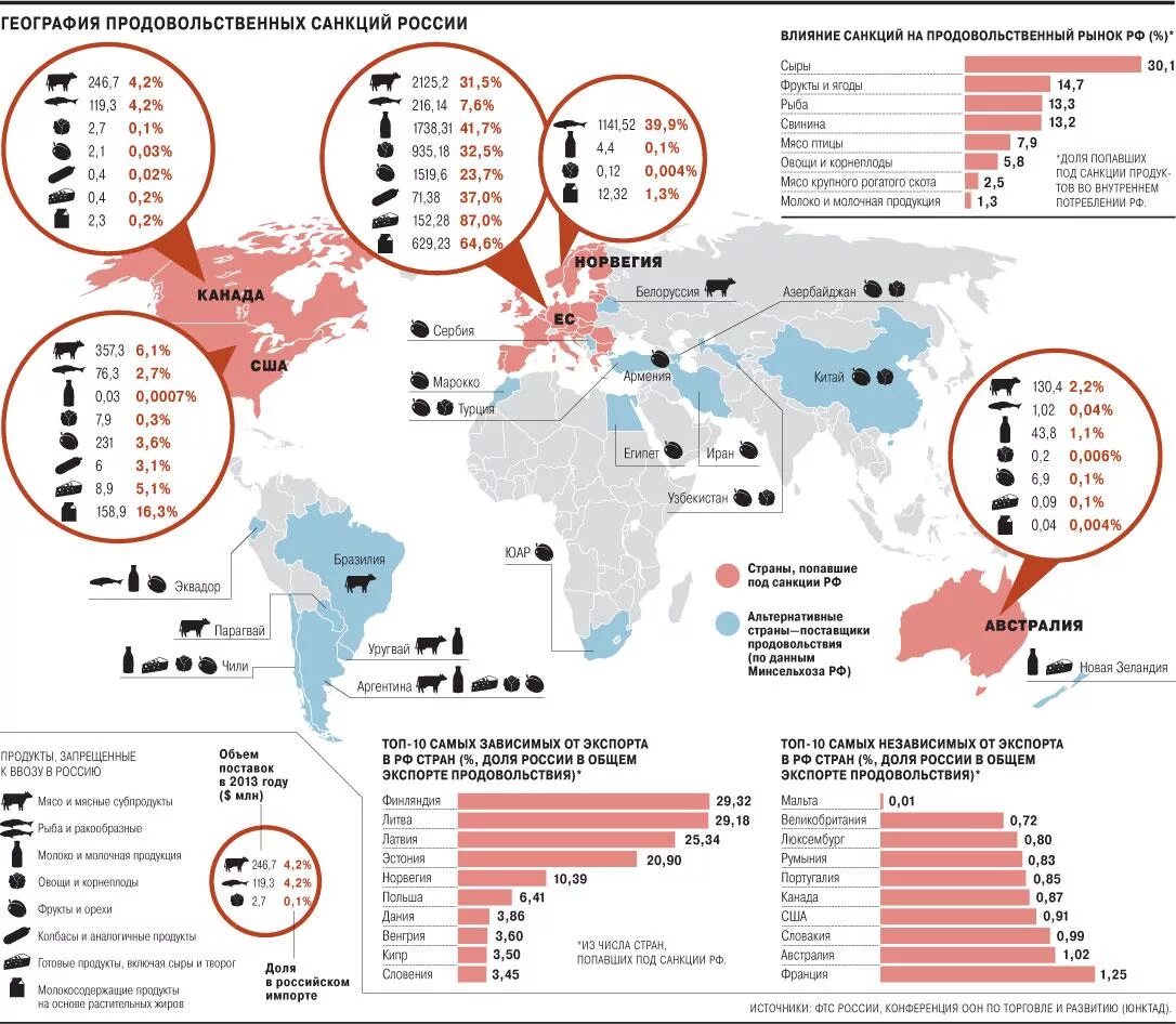 В 2014 г по отношению. Страны под санкциями. Карта санкций. Страны запретившие импорт в Россию. Страны с санкциями.