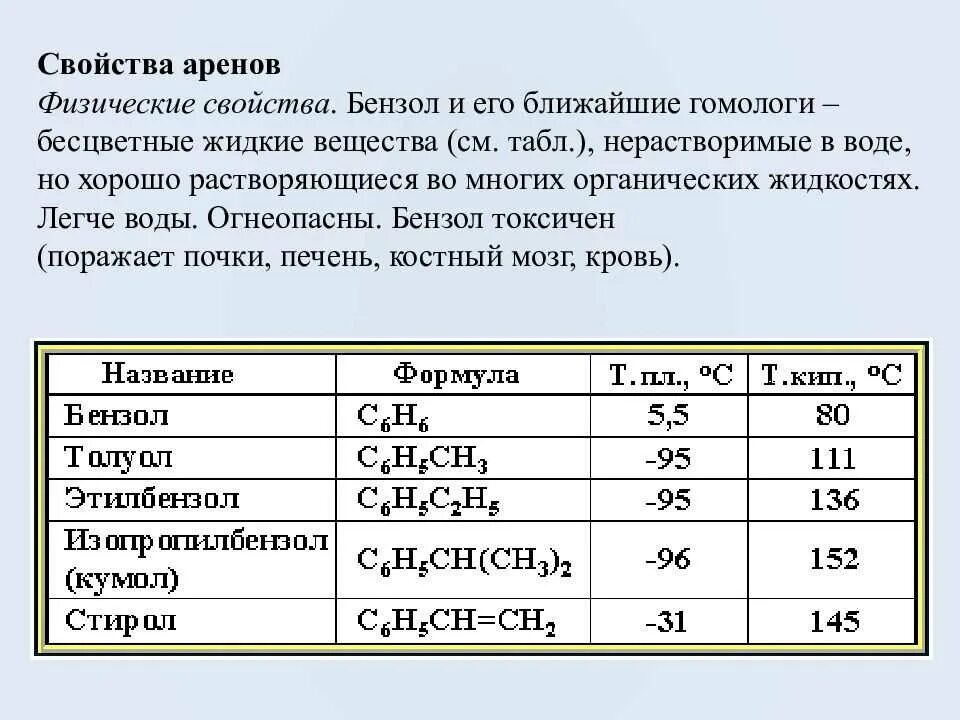 Арены бензол Гомологический ряд. Характеристика бензола химические свойства. Арены Гомологический ряд таблица. Арены. Физические и химические свойства аренов..