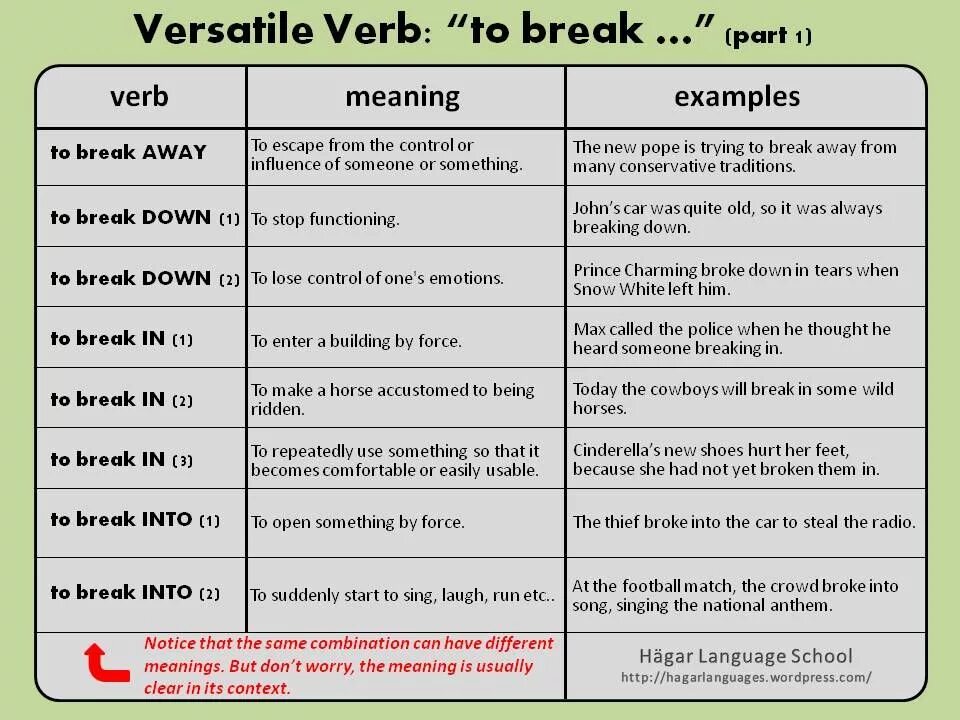 Фразовый глагол Break. Предложения с глаголом Break. Предложения с to Break. Предложения с фразовым глаголом Break. Match phrasal verbs to their meanings