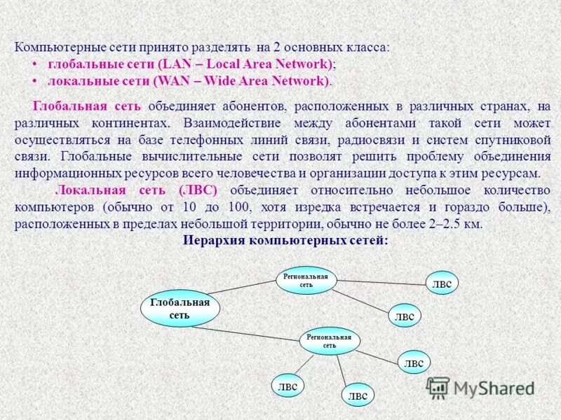 Сетей находящимся