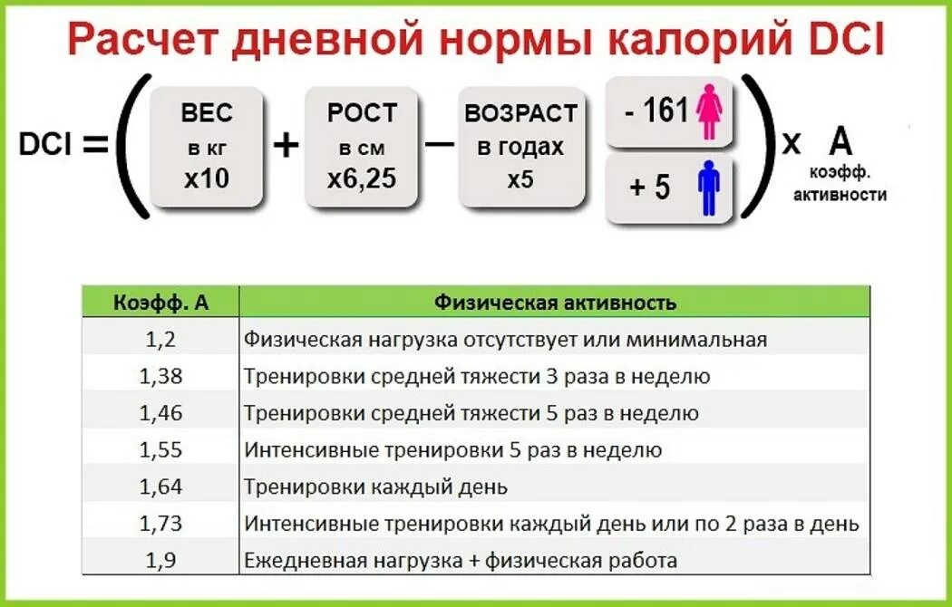 Сколько ккал мужчинам в день. Формула для подсчета суточной нормы калорий. Формула подсчета нормы калорий для женщин. Формула расчета суточной нормы калорий для женщины. Расчет суточной нормы потребления калорий формулы.