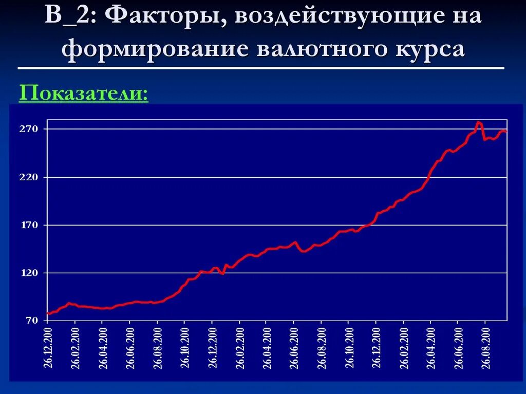 Факторы влияющие на национальную валюту. Факторы формирования валютного курса. Факторы влияющие на формирование курса валют. Факторы формирующие валютный курс. Факторы, формирующие курс рубля.