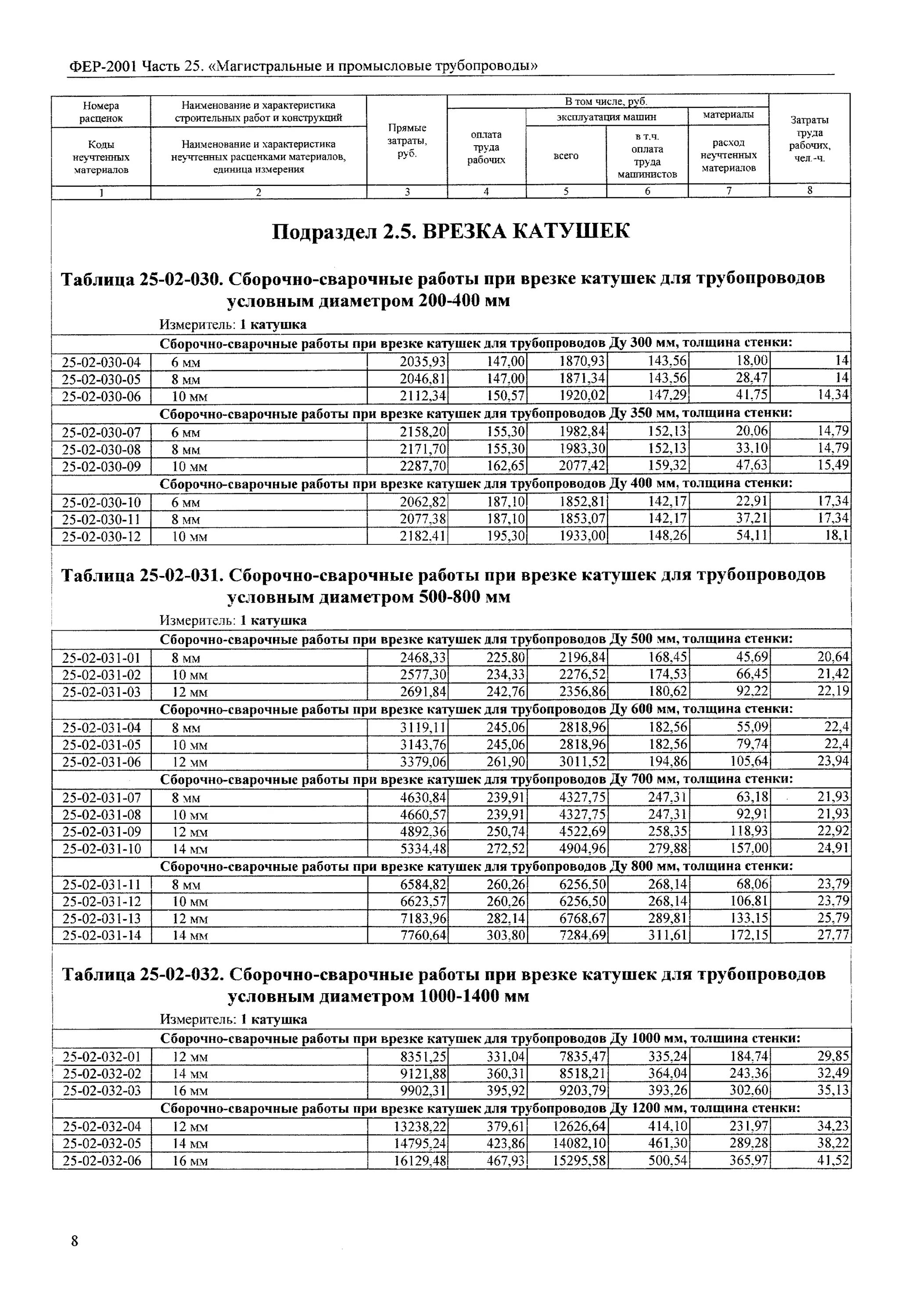 Врезка трубопровода расценка. Расценки на прокладку газопровода низкого давления. Расценки пайки полипропиленовых труб отопления. Расценки на сварочные пожарной трубы. Тер16-02-004-01 московская область.