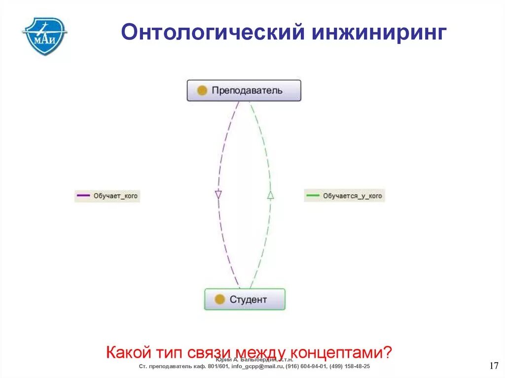 Онтологический Инженеринг. Онтологический это. Онтологический треугольник. Онтологический квадрат. Стратегия онтологической игры книга