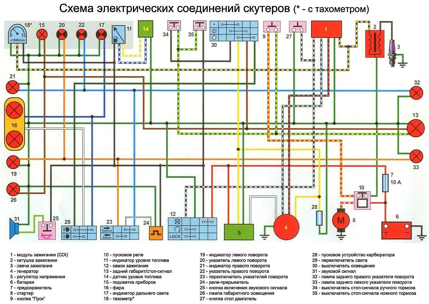 Какое напряжение на скутере. Схема проводки китайского скутера 139qmb. Схема электрооборудования скутера Китай 150 кубов. Схема электрики на скутер 150 кубов. Схема электрооборудования скутера Китай 4т омакс.