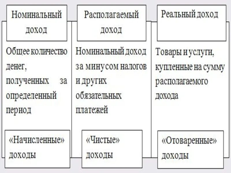 Влияние инфляции на общество. Инфляция и семейная экономика схема. Инфляция тема по обществознанию. Обществознание 8 класс инфляция и семейная экономика конспект. Последствия инфляции Обществознание 8 класс.