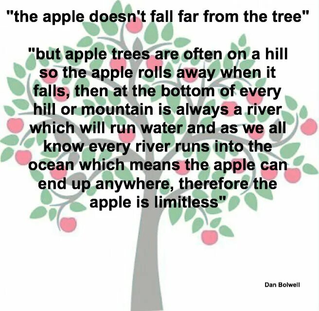 Apple doesn t. The Apple doesn’t Fall far from the Tree. Idiom an Apple doesn't Fall far from the Tree. The Apple doesn't Fall. The Apple never Falls far from the Tree idiom.