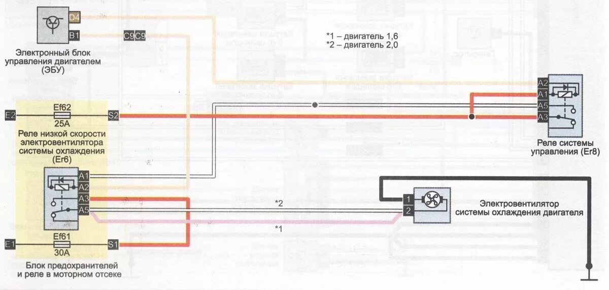 Электросхема кондиционера Рено Логан 1. Электрическая схема вентилятора охлаждения Логан. Рено Меган 2 цепь вентилятора. Схема отопителя Рено Логан 1.