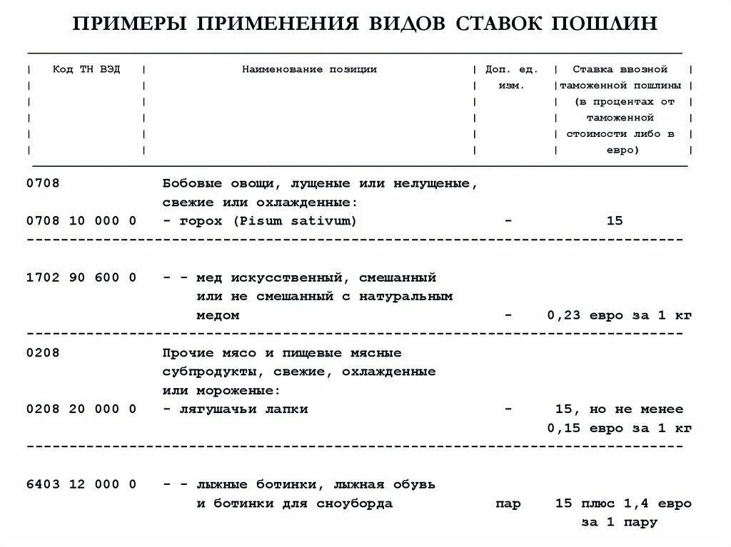 Таможенные пошлины примеры. Комбинированная ставка пошлины. Пример комбинированной пошлины. Специфическая пошлина пример.