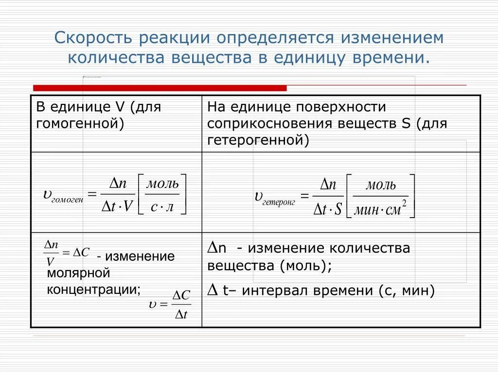 Формула нахождения формулы реакции. Молярная концентрация, скорость химической реакции это. Изменение скорости химической реакции формула. Как определить концентрацию для скорости химической реакции. Формула для вычисления средней скорости химической реакции.