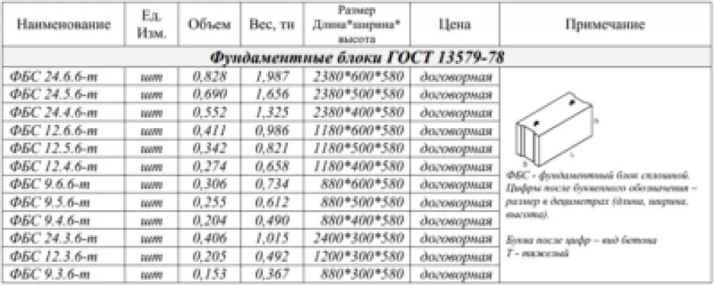 Чему равен вес бетонной плиты. Блок ФБС 6.3.3. Блок ФБС 600. Блок бетонный ФБС 24.4.6 (ГОСТ 13579-2018). Блок ФБС 24.4.6 объем бетона.