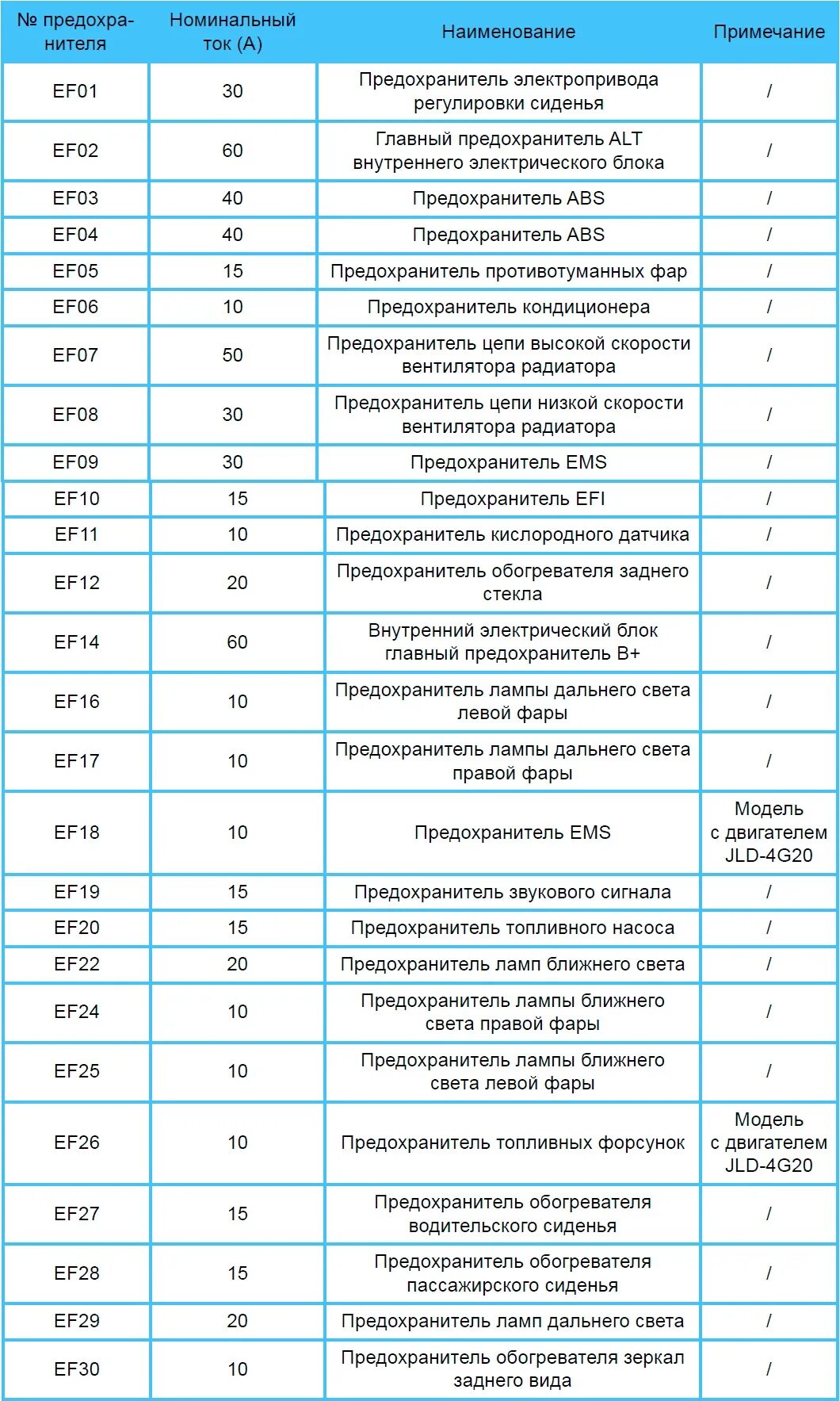 расположение предохранителей в МК - Geely MK, 1,5 л, 2009 года просто так DRIVE2