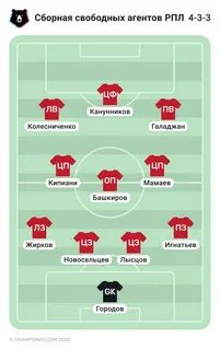 Свободные агенты футбол