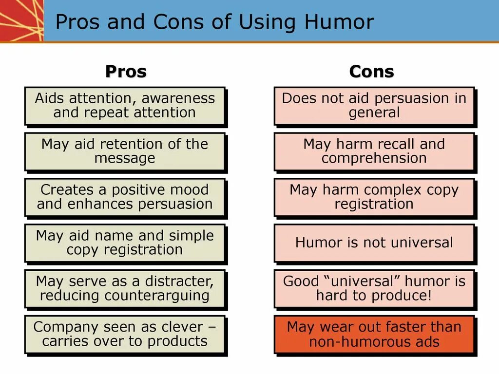 More pros than cons. Advertisement Pros and cons. Pros and cons of advertising. The con. Pros and cons of ai.