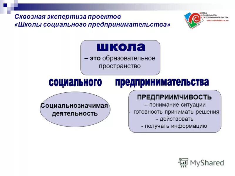 методы проведения инновационных экспертизы. порядок проведения гос экспертизы и условий труда. порядок проведения экспертизы по качеству. порядок проведения государственной экспертизы. проведение экспертизы проектов.