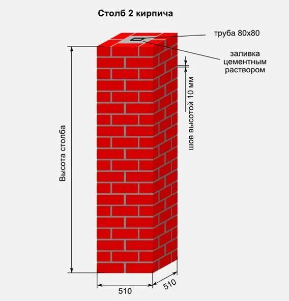 Сколько кирпичей для забора. Кирпичный столб 380х380 порядовка. Расход кирпича столб 380х380. Кирпичная колонна 380х380 чертеж. Армирование кирпичного столба 380х380 чертеж.