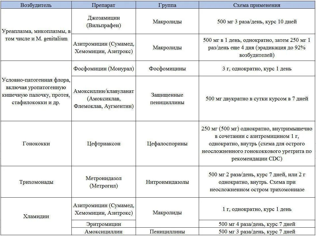Резь в мочеиспускательном канале