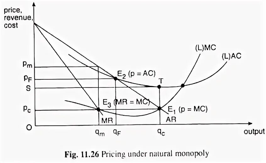 Binding price floor. Perfectly discriminating monopoly. Under price. Under price. Security market line formula.