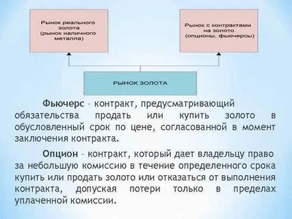 Обусловленное время