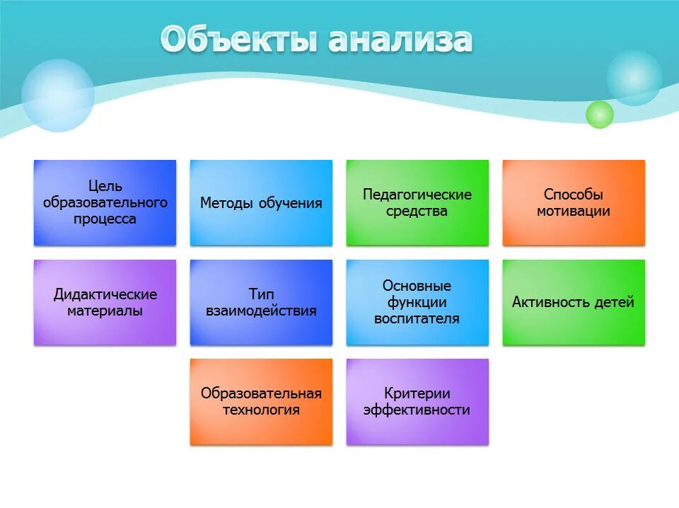 Развивающая предметно-пространственная среда группы. Пространственное моделирование в доу. Проектирование рппс на основе педагогической диагностики. Требования к предметно пространственной среде. Проектирование рппс на основе педагогической диагностики.