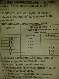 Пульмикорт детская дозировка