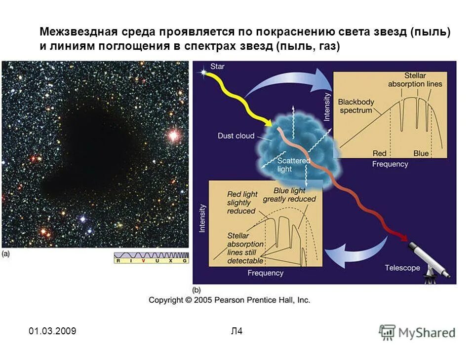 Звездное поглощение. Структура межзвездной среды. Основные компоненты межзвездной среды. Компоненты межзвездной среды : пыль. Физическое состояние межзвездной среды.