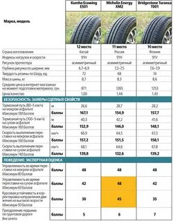 Таблица резины