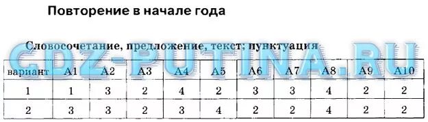 Тесты по русскому языку 7 класс. Итоговый тест по теме частица. Контрольная работа по теме предлог. Тест 7 по русскому языку 7 класс. Союз тест 3