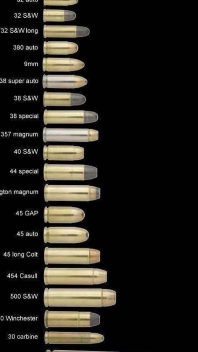Калибр оружия в мм. Калибры пистолетных патронов таблица. Калибры в мм нарезного оружия. Калибры револьверов таблица. Таблица калибров патронов в миллиметрах.