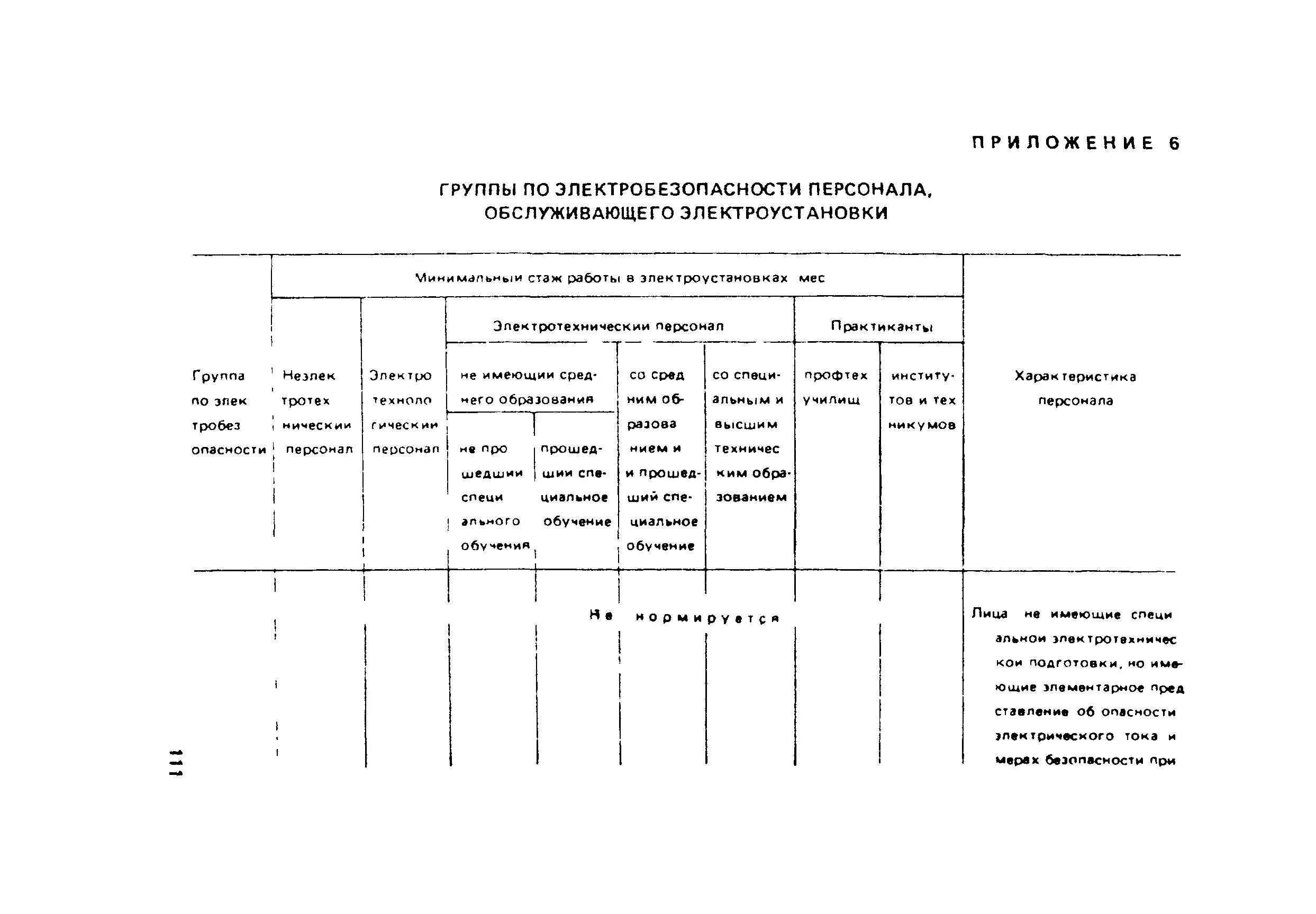 Таблица 1.1 электробезопасности. Таблица по электробезопасности по группам. Группы электробезопасности персонала. Группы электробезопасности персонала таблица. Группой по электробезопасности не ниже iii