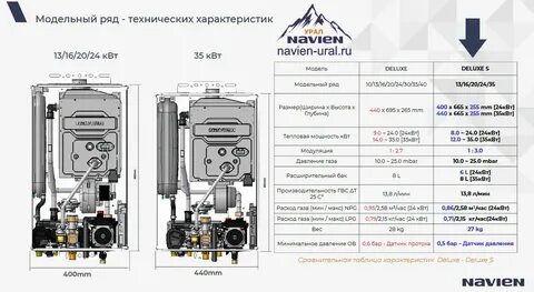 Навьен делюкс давление в расширительном бачке