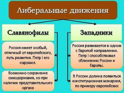 Либеральное правление