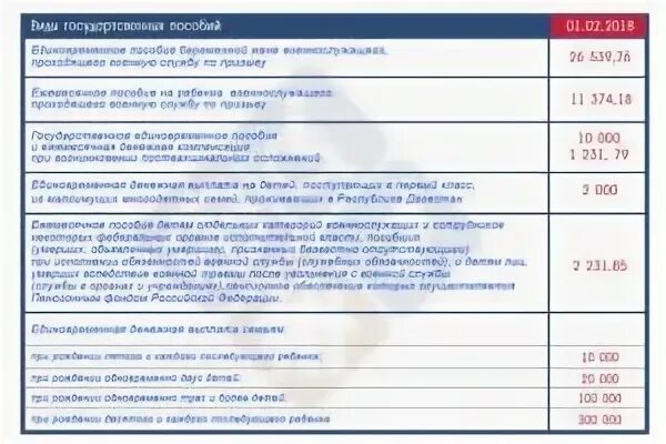 Пособия на 4 ребенка в 2024 году. Пособия на детей в Дагестане. Выплаты на детей Дагестан. Ежемесячное пособие на ребенка до 18 в Дагестане. Выплаты при рождении ребёнка в Дагестане.