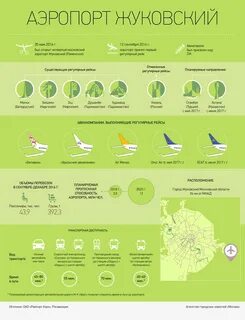 Прибытие рейса аэропорт жуковский