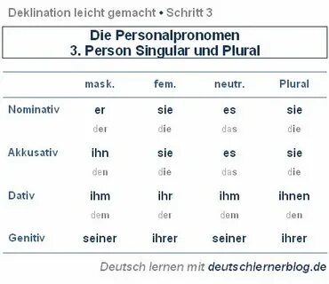 Personalpronomen