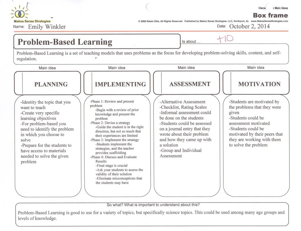 They have solved the problem. Problem-based Learning methods. Plan for Project based Learning. Схема PBL это. Что такое модель problem based Learning.