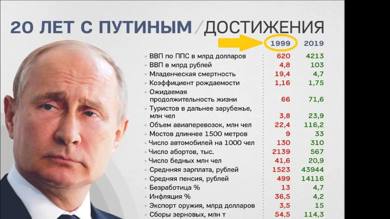 Увеличение срока президентства до 6 лет