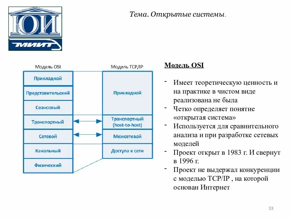 Понятие системы модели систем. Открытые системы. Открытость системы. Открытая система. Открытые системы и модель osi.