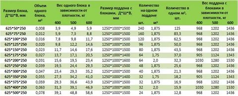 625 250 300 сколько в поддоне