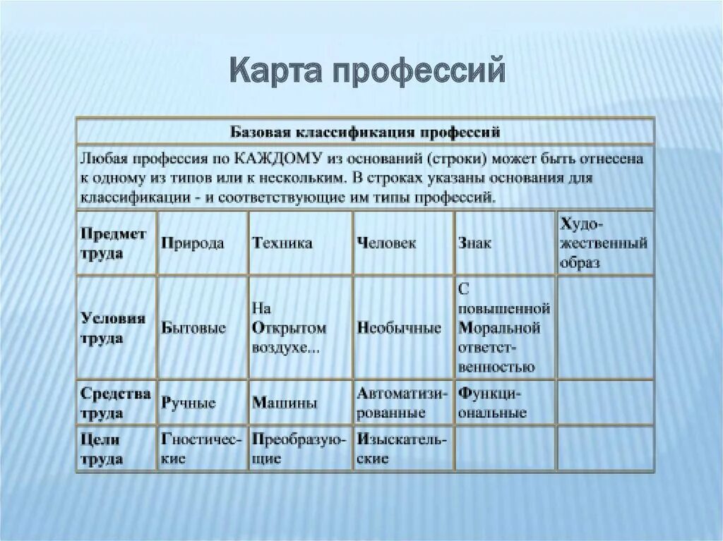 Составить карту моя профессия. Карта профессий. Психологическая карта профессий. Карта выбора профессии. План карта выбора профессии.