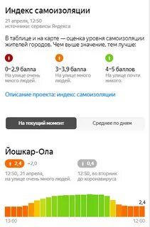 Почтовый индекс г йошкар олы