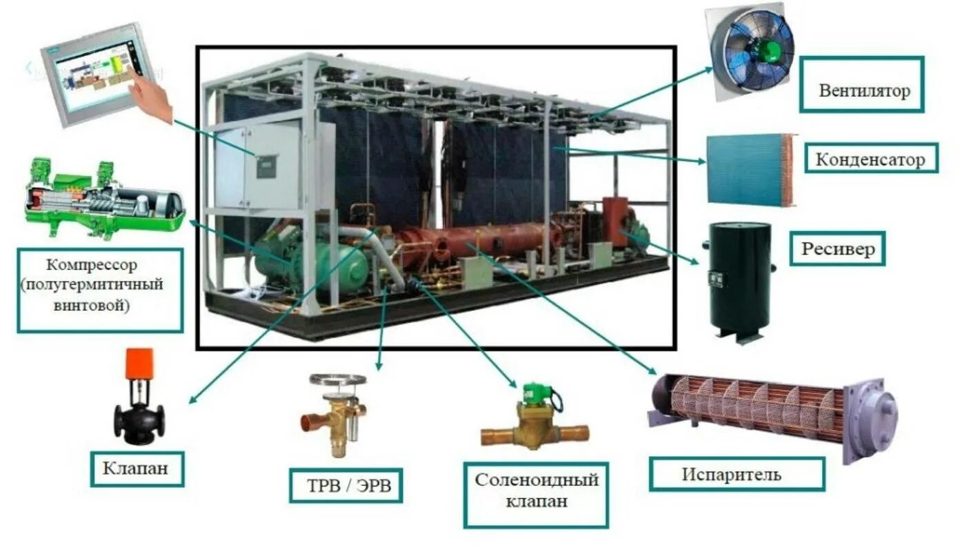 Охладитель принцип работы. Холодильная машина фреоновый чиллер. Чиллер с водяным охлаждением конденсатора схема. Чиллер двухконтурный схема. Чиллер схема конденсатор испаритель.